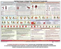 Плакат "Первичные средства пожаротушения" - fgospostavki.ru - Верхняя Пышма