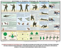 Плакат "Приемы и правила стрельбы из ПМ" - fgospostavki.ru - Верхняя Пышма