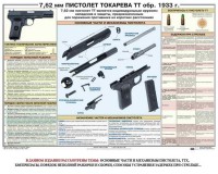 Плакат "7,62-мм пистолет Токарева ТТ обр. 1933 г." - fgospostavki.ru - Верхняя Пышма