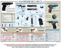 Плакат "9-мм пистолет МР-71 (ИЖ-71)" - fgospostavki.ru - Верхняя Пышма