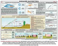 Плакат "Внешняя баллистика" - fgospostavki.ru - Верхняя Пышма