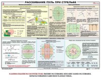 Плакат "Рассеивание пуль при стрельбе" - fgospostavki.ru - Верхняя Пышма