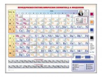 Электронно-справочная информационная таблица "Периодическая система химических элементов Д.И. Менделеева" - fgospostavki.ru - Верхняя Пышма