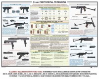 Плакат "9-мм пистолеты-пулеметы" - fgospostavki.ru - Верхняя Пышма