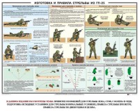 Плакат "Изготовка и правила стрельбы из ГП-25" - fgospostavki.ru - Верхняя Пышма