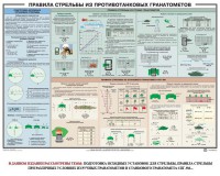 Плакат "Правила стрельбы из противотанковых гранатометов" - fgospostavki.ru - Верхняя Пышма