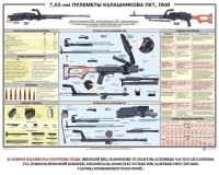 Плакат "7,62-мм пулеметы Калашникова ПКТ, ПКМ" - fgospostavki.ru - Верхняя Пышма