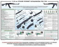 Плакат "5,45-мм ручной пулемет Калашникова РПК74" - fgospostavki.ru - Верхняя Пышма