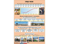 Таблица демонстрационная "Города России" (винил 100*140) - fgospostavki.ru - Верхняя Пышма