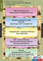Комплект таблиц. История. Становление Российского государства. - fgospostavki.ru - Верхняя Пышма