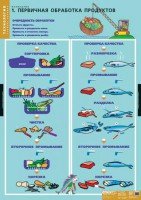 Комплект таблиц. Технология. Кулинария. - fgospostavki.ru - Верхняя Пышма