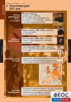 Комплект таблиц. История. Новая история. 7 класс. - fgospostavki.ru - Верхняя Пышма