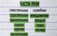Набор магнитных карточек "Части речи" (фон зелёный) - fgospostavki.ru - Верхняя Пышма