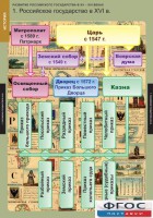 Комплект таблиц. История. Развитие Российского государства в XV-XVI веках. - fgospostavki.ru - Верхняя Пышма