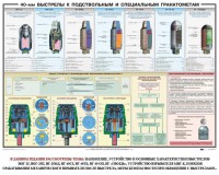 Плакат "40-мм выстрелы к подствольным и специальным гранатометам" - fgospostavki.ru - Верхняя Пышма