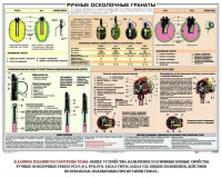 Плакат "Ручные осколочные гранаты" - fgospostavki.ru - Верхняя Пышма