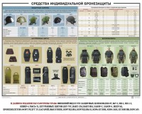 Плакат "Средства индивидуальной бронезащиты" - fgospostavki.ru - Верхняя Пышма