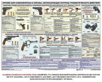 Плакат "Оружие ударно-травматического действия" - fgospostavki.ru - Верхняя Пышма