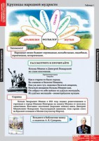 Комплект таблиц. Литературное чтение 4 класс. - fgospostavki.ru - Верхняя Пышма