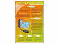 Стенды "Устройство и работа компьютера" - fgospostavki.ru - Верхняя Пышма