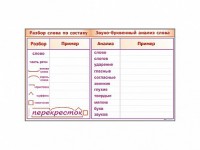 Фрагмент демонстрационный маркерный "Звуко-буквенный анализ слова" - fgospostavki.ru - Верхняя Пышма