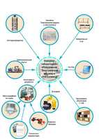 Лаборатория "Электрические машины и электропривод" - fgospostavki.ru - Верхняя Пышма