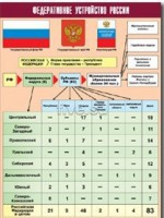 Таблица демонстрационная "Федеративное устройство России" (винил 70*100) - fgospostavki.ru - Верхняя Пышма