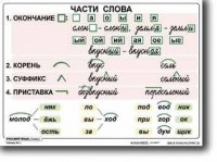 Комплект таблиц по русскому языку для начальной школы. Русский язык 2 класс - fgospostavki.ru - Верхняя Пышма