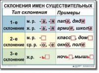Комплект таблиц по русскому языку для начальной школы. Русский язык 4 класс - fgospostavki.ru - Верхняя Пышма