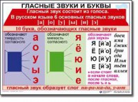 Комплект таблиц по русскому языку для начальной школы. Русский язык 1 класс - fgospostavki.ru - Верхняя Пышма