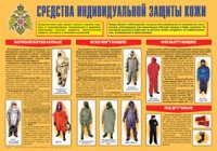 Плакат "Средства индивидуальной защиты кожи" - fgospostavki.ru - Верхняя Пышма