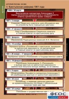 Комплект таблиц. История России 8 класс. - fgospostavki.ru - Верхняя Пышма