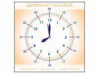 Панно демонстрационное маркерное "Циферблат часовой" - fgospostavki.ru - Верхняя Пышма