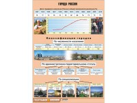 Таблица демонстрационная "Города России" (винил 70*100) - fgospostavki.ru - Верхняя Пышма