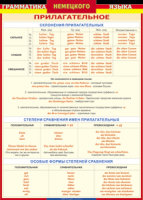 Таблица "Грамматика немецкого языка. Имя прилагательное" (100х140 сантиметров, винил) - fgospostavki.ru - Верхняя Пышма