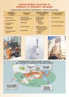 Комплект плакатов "Основы гражданской обороны и защиты от чрезвычайных ситуаций" - fgospostavki.ru - Верхняя Пышма