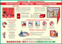 Таблица "Пожарная безопасность. Первичные средства пожаротушения" (100х140 сантиметров, винил) - fgospostavki.ru - Верхняя Пышма