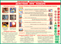 Таблица "Действия при пожаре" (100х140 сантиметров, винил) - fgospostavki.ru - Верхняя Пышма