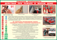 Таблица "Действия при пожаре в жилом доме" (100х140 сантиметров, винил) - fgospostavki.ru - Верхняя Пышма
