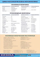 Таблица демонстрационная "Единицы физических величин. Основные физические постоянные" (винил 70*100) - fgospostavki.ru - Верхняя Пышма