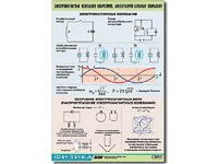 Таблица демонстрационная "Электромагнитные и молекулярно-атомные колебания" (винил 100х140) - fgospostavki.ru - Верхняя Пышма