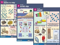 Комплект таблиц "Металлы" (10 таблиц, формат А1, ламинированные) - fgospostavki.ru - Верхняя Пышма
