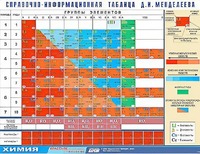 Справочно-информационная таблица Д. И. Менделеева (160х120) - fgospostavki.ru - Верхняя Пышма