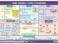 Таблица демонстрационная "Общие сведения о группах углеводородов" (винил 100х140) - fgospostavki.ru - Верхняя Пышма