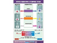 Таблица демонстрационная "Окраска индикаторов в различных средах" (винил 70x100) - fgospostavki.ru - Верхняя Пышма