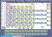 Таблица демонстрационная "Периодическая система элементов Д. И. Менделеева" (винил 100х140) - fgospostavki.ru - Верхняя Пышма