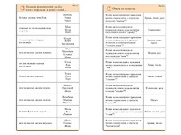 Комплект карточек (10) "Обучающий калейдоскоп. Разбор слова и предложения" - fgospostavki.ru - Верхняя Пышма