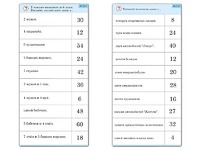 Комплект карточек (10)  "Обучающий калейдоскоп. Умножение на 3, 4 и 6" - fgospostavki.ru - Верхняя Пышма