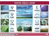 Таблица демонстрационная "Атмосферные процессы и явления" (винил 100x140) - fgospostavki.ru - Верхняя Пышма