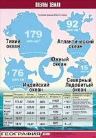 Таблица демонстрационная "Океаны Земли" (винил 70*100) - fgospostavki.ru - Верхняя Пышма